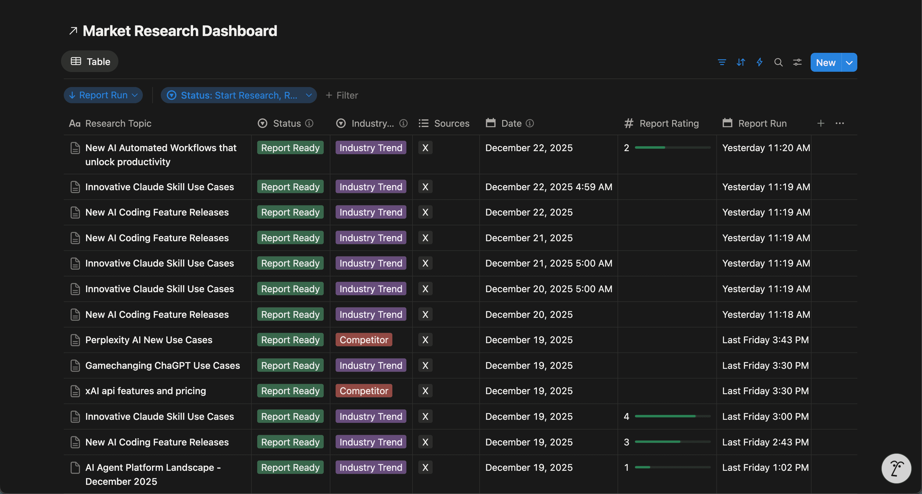 Perform Real-Time Market Research Using Grok
