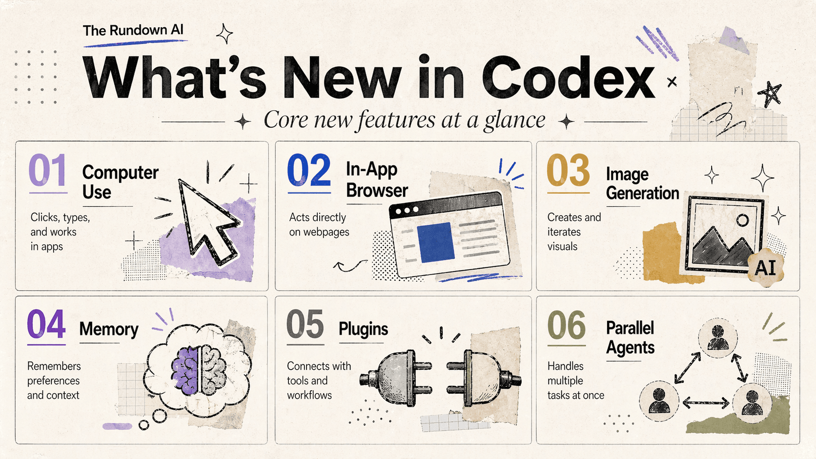 Codex for Non-technical Operators