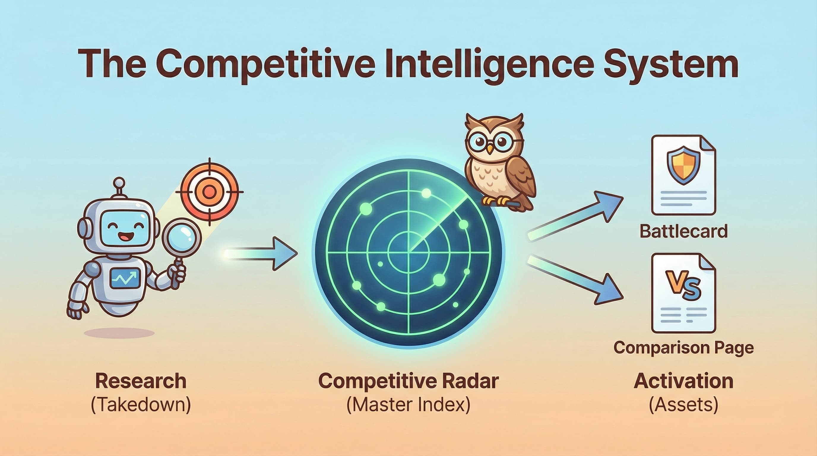 Build a Competitor Database with Claude Cowork
