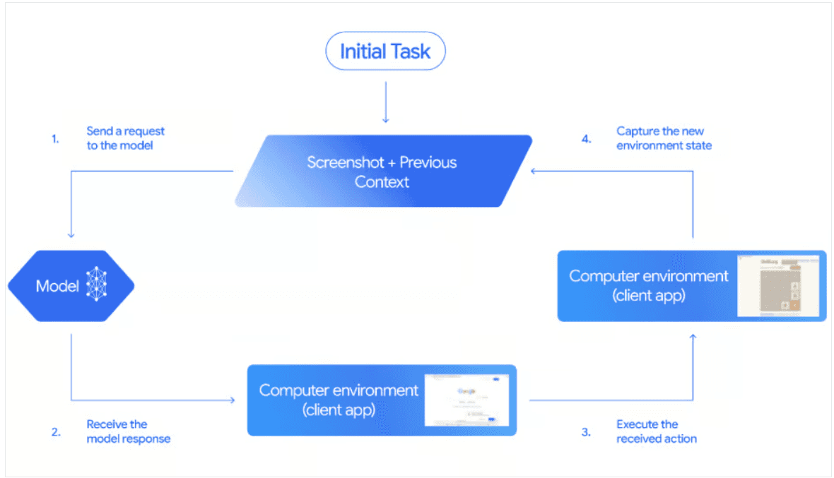 Automate market research in minutes with Gemini 2.5 Computer Use